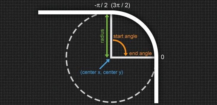 scrollpath